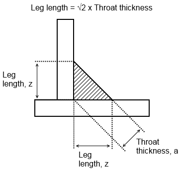 Fillet Size Converter